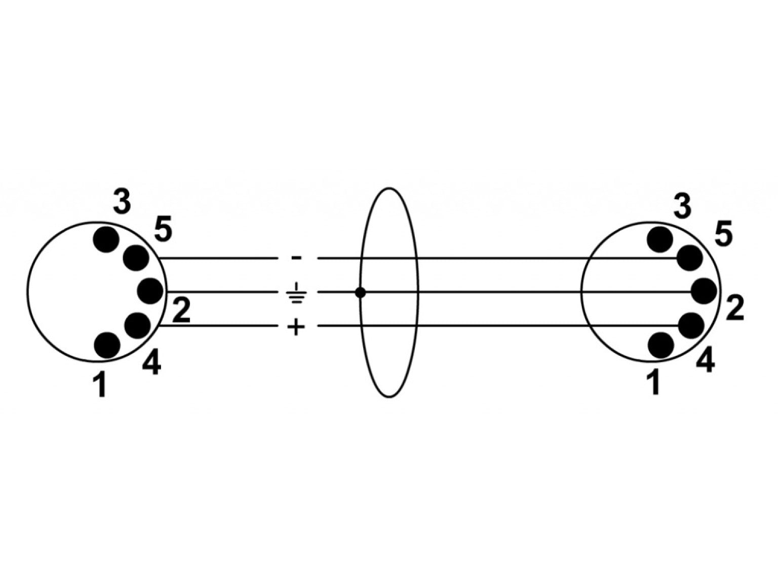 CORDIAL CFD AA MIDI-Kabel